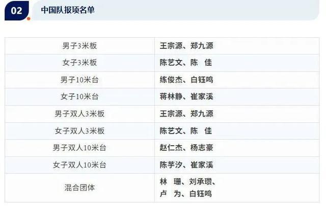 麻将胡了-全红婵缺席跳水世界杯总决赛，陈芋汐将搭档14岁小将崔家溪出战女子双人10米台
